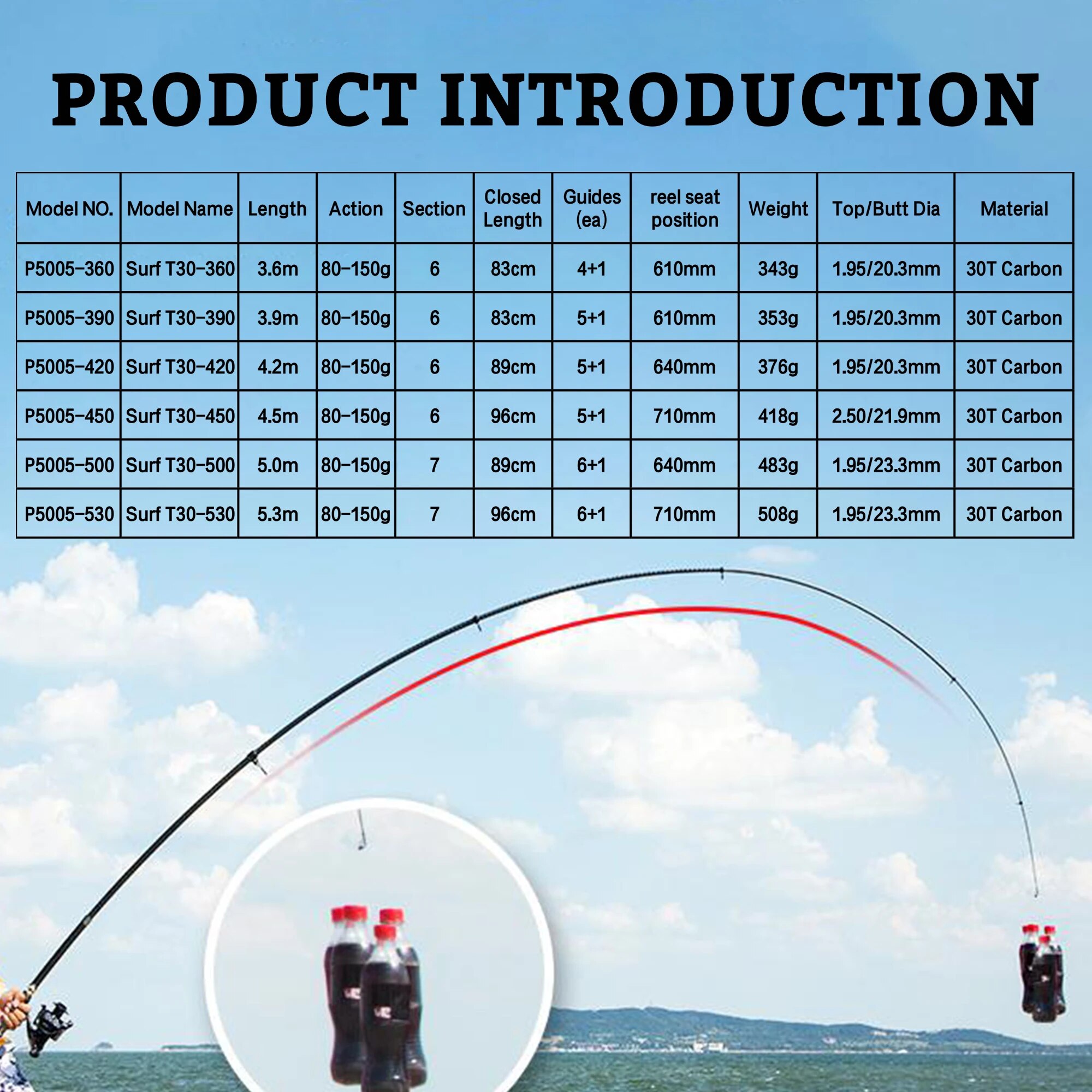 PHISHGER Telescopic Surf Spinn - Fishing Rod Surf ulasan dan harga