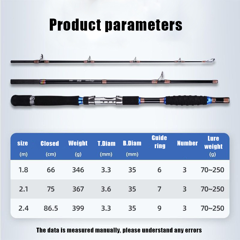 2.1M 2.4M Portable Fishing Rod - Fishing Rod Surf ulasan dan harga